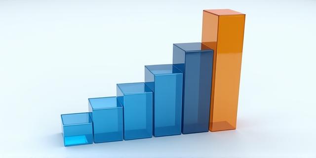 กราฟแสดงการเติบโตของยอดขาย